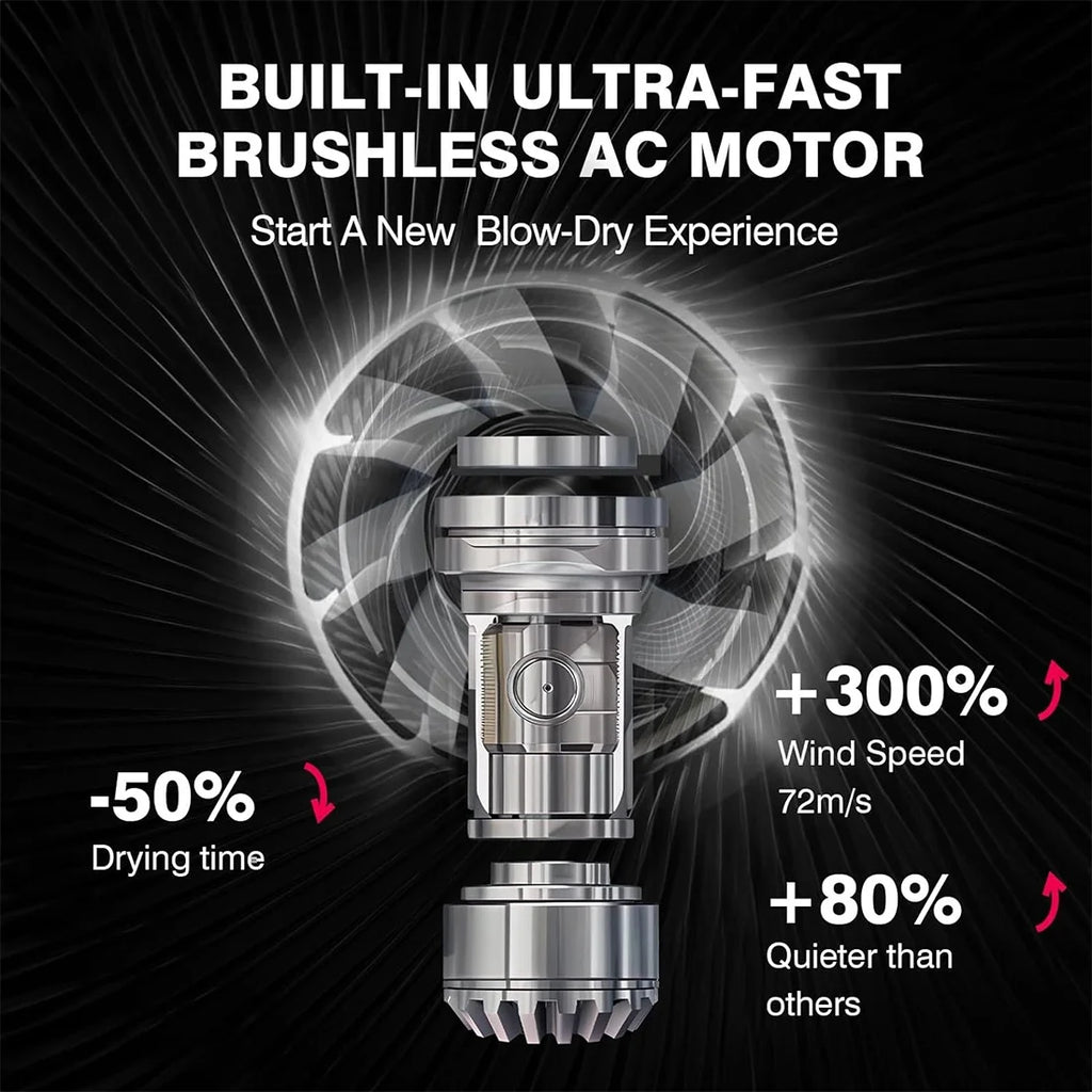 Hair Dryer,Hair Blow Dryer 1200W with Diffuser, Travel Ionic Hair Dryer, Constant Temperature for Hair Care without Damaging Hair,Fast Drying Lightweight,Low Noise Hair Dryer with Smooth Nozzle,Black