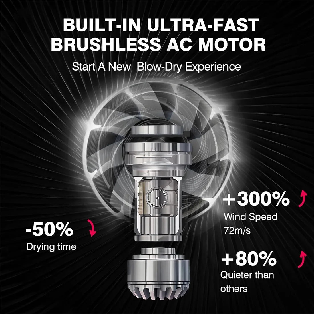 Hair Dryer,Hair Blow Dryer 1200W with Diffuser, Travel Ionic Hair Dryer, Constant Temperature for Hair Care without Damaging Hair,Fast Drying Lightweight,Low Noise Hair Dryer with Smooth Nozzle,Black